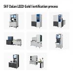 Verify SKF Dalian LEED Gold Status: China Supplier Guide